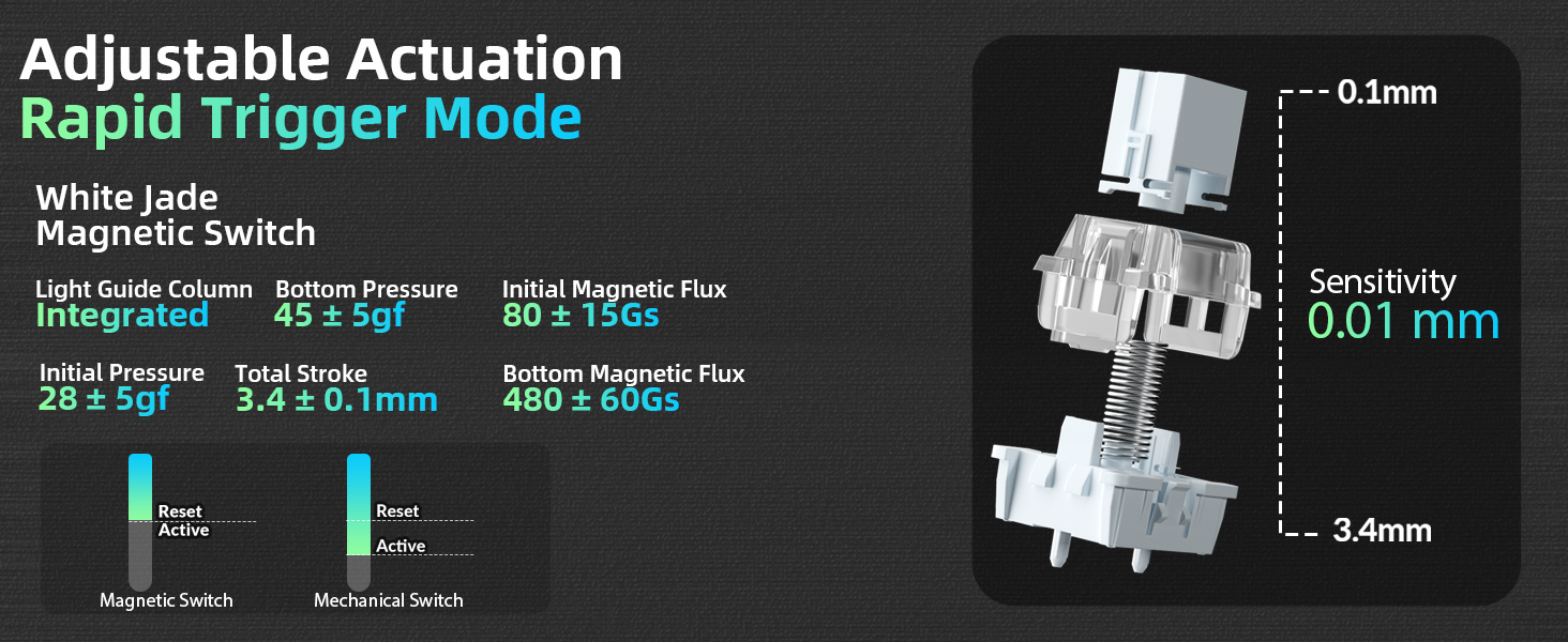 Rapid trigger keyboard