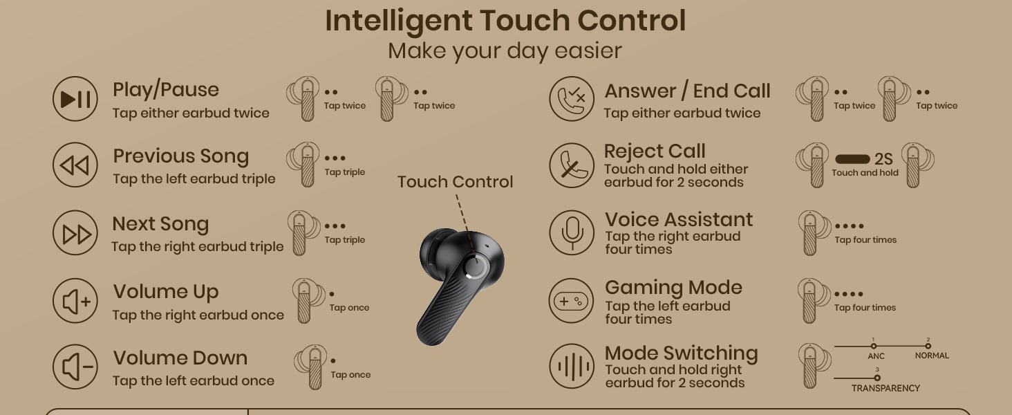 earphones wireless earbuds wireless headphones wireless bluetooth noise cancelling wireless earbuds