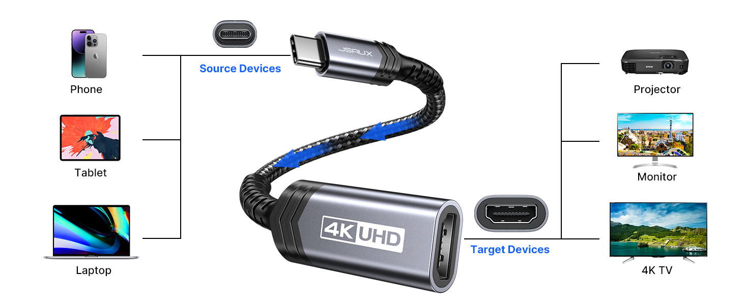 usb c to hdmi adapter