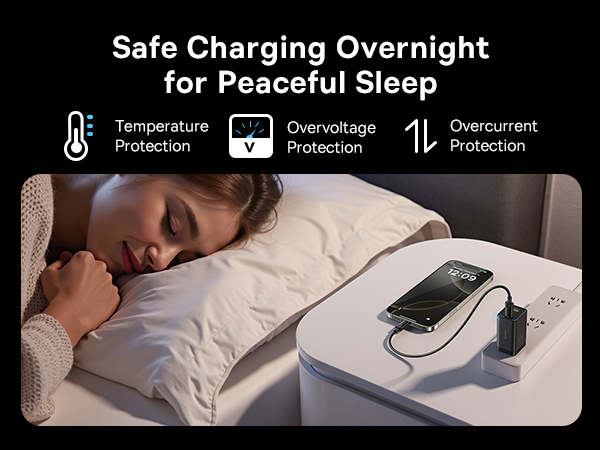 2 Pack 65W USB C Charger Block