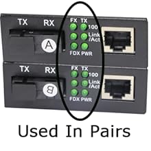 LED Indicator Easy to View