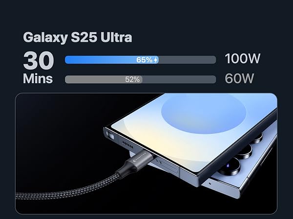 It’s the only Type C to USB C cable you’ll ever need for phones, tablets, laptops