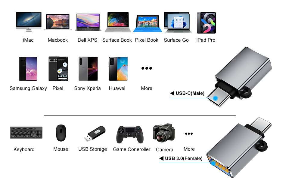BaseNew USB C to USB 3.0 Adapter