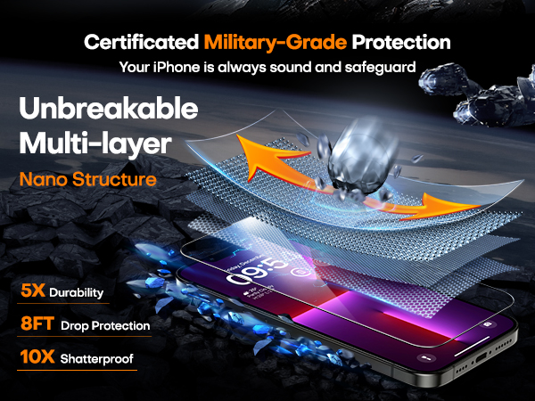 iPhone 13 Pro screen protector