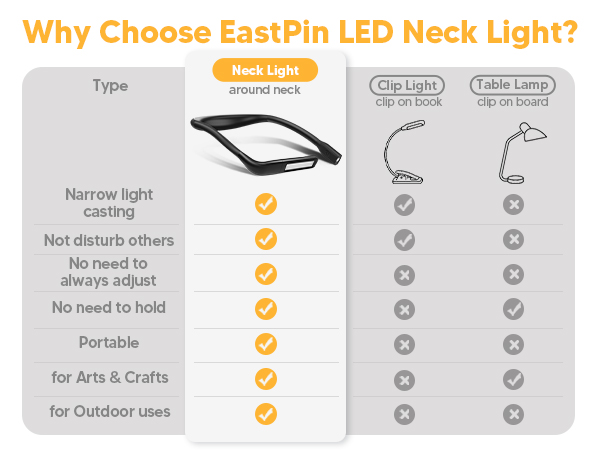 The advantages of EastPin LED Neck Light comparing with clip light or table lamp