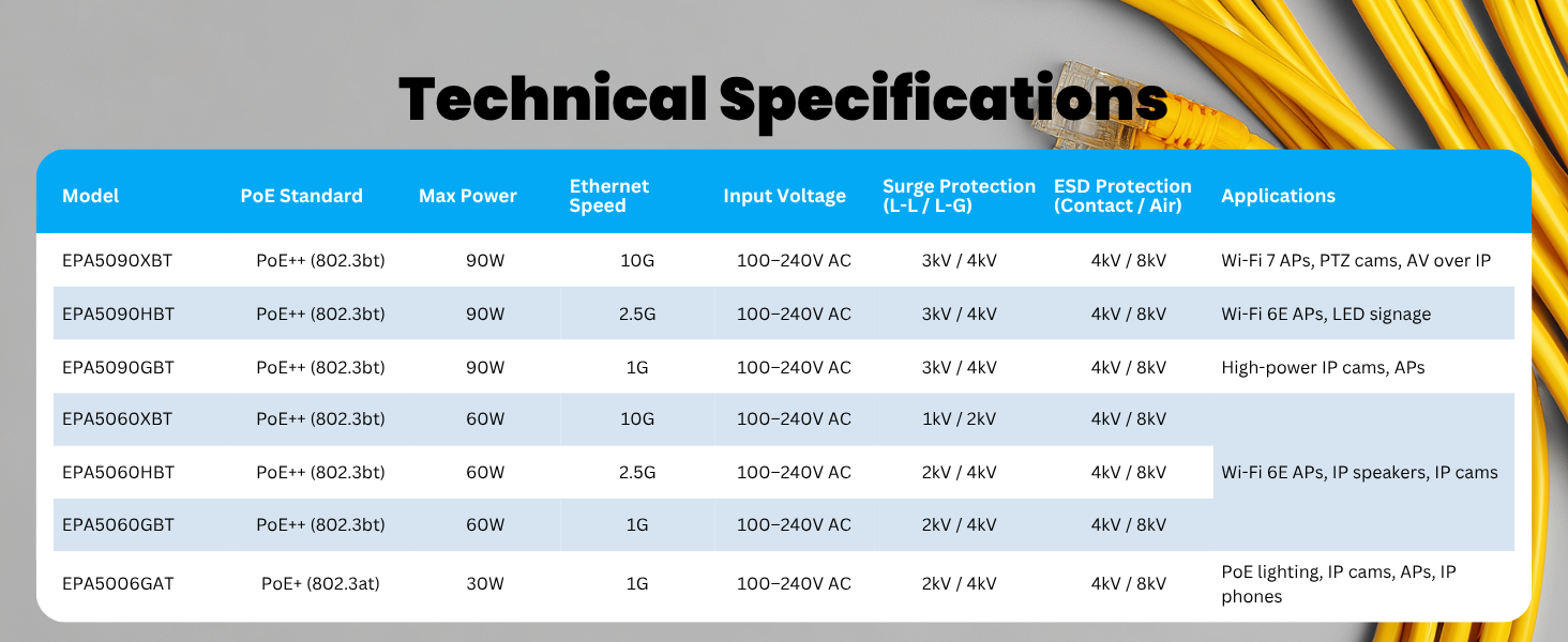 EnGEnius PoE Injector Spec