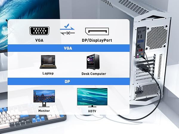 dp to vga cable