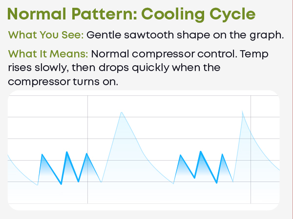 Cooling Cycle