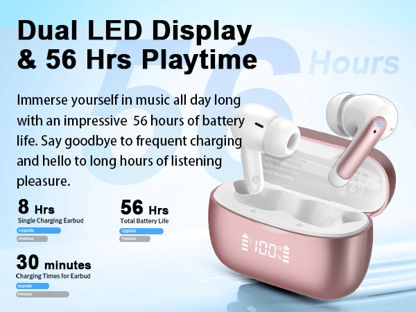 Rose gold wireless earbuds with charging case featuring LED display, advertising 56 hours total battery life and 8 hours single-charge playtime.