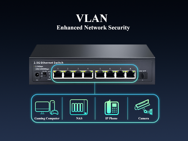 2.5g ethernet switch