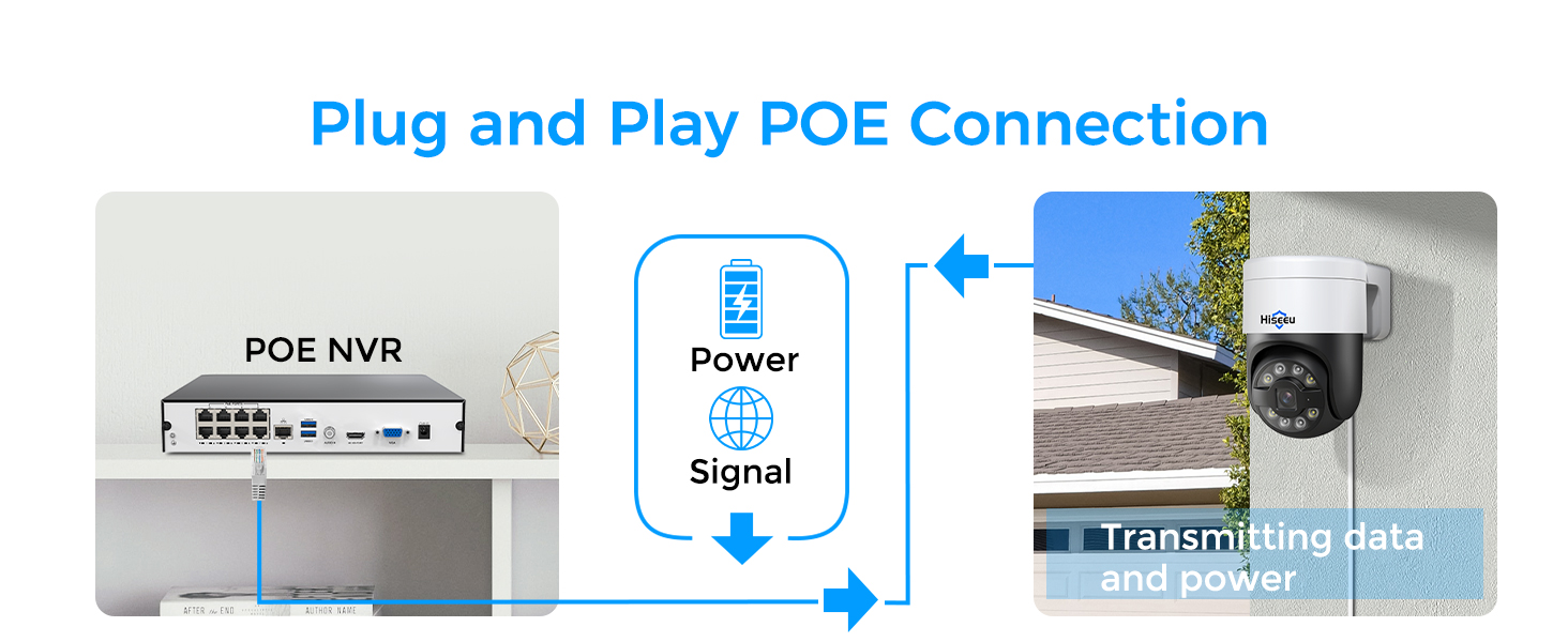 Plug and Play