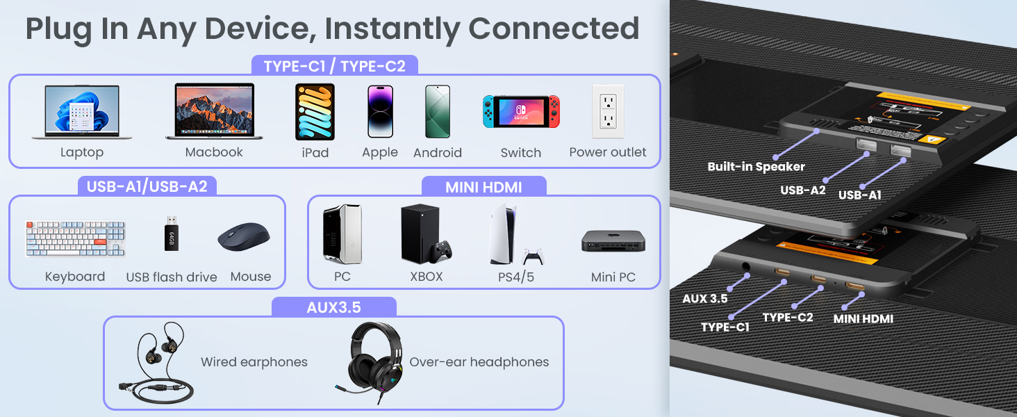 Plug In Any Device, Instantly Connected