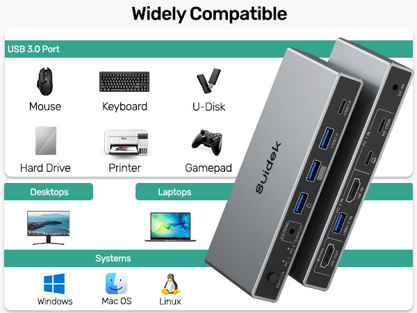 Text reads 'Widely Compatible'. Infographic showing device compatibility: USB ports for mouse, keyboard, U-disk, hard drive, printer, gamepad, plus desktop/laptop support for Windows, Mac OS, Linux.