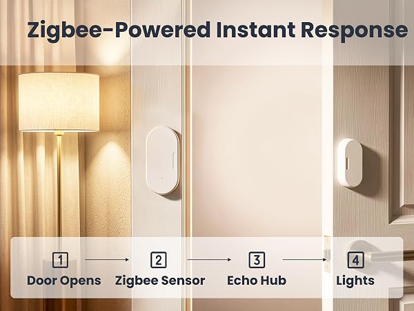 Zigbee-Powered Instant Response