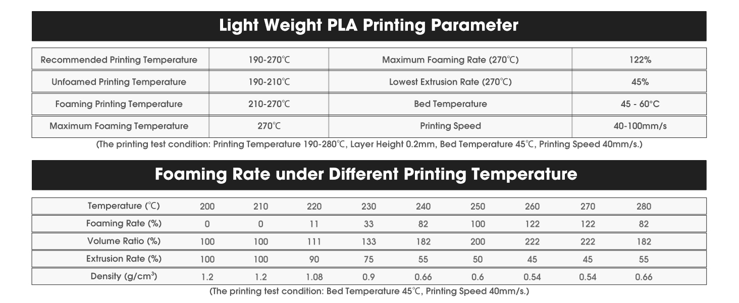 ePLA LW Lightweight PLA