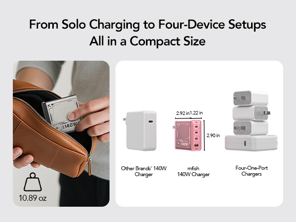 140w usb c charger