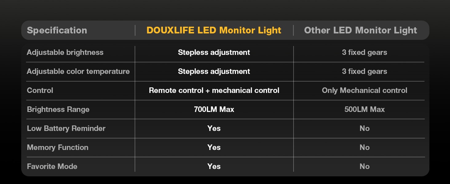 monitor accessories,gaming led lights, remote control lamp, backlight,lampara de escritorio