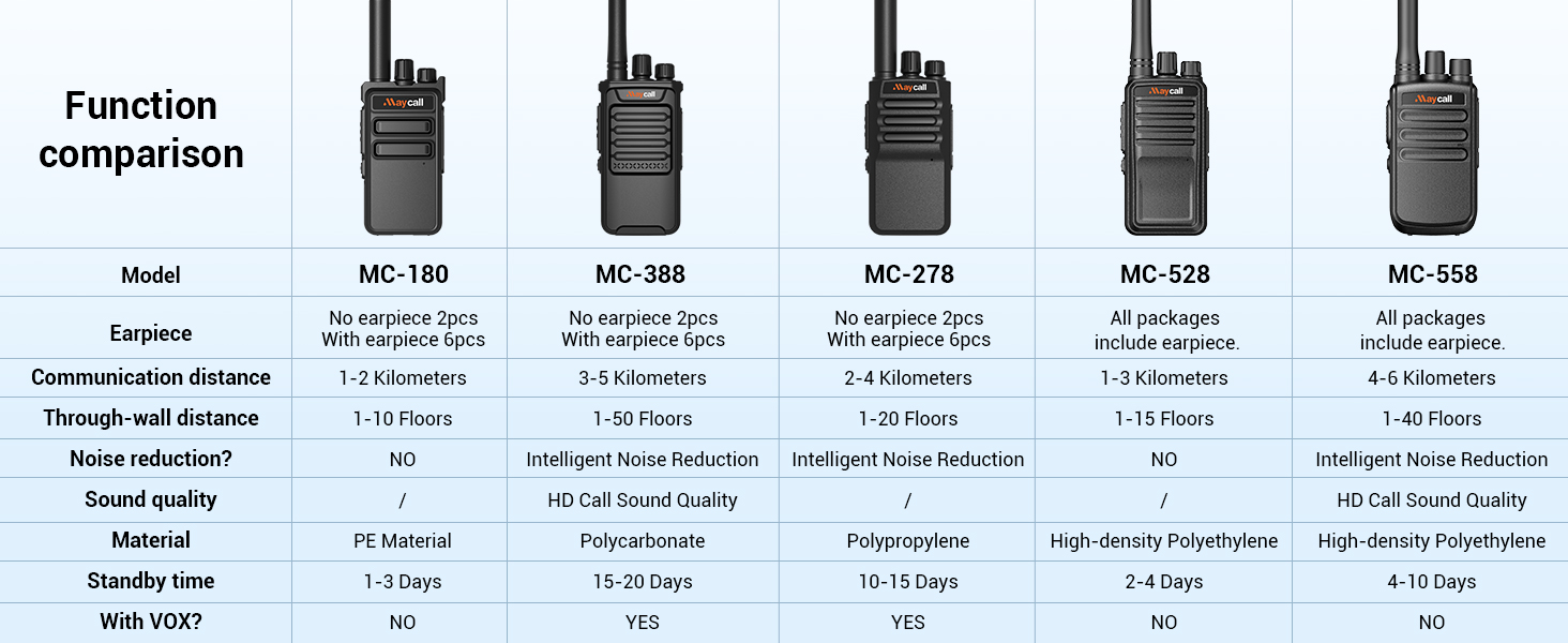 2 way radio