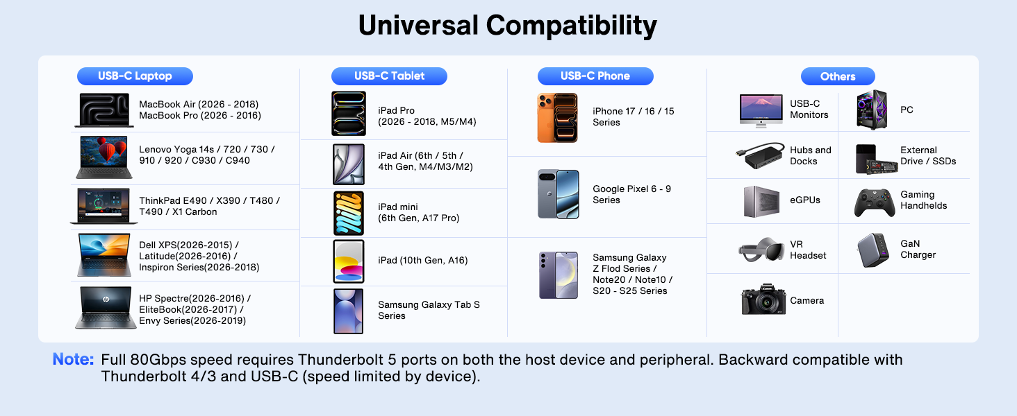 Intel Certified Thunderbolt 5 cable ?????????????????? ??????????????????????????
