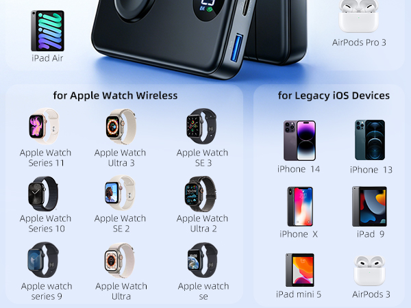 For Apple’s full ecosystem — all in one.