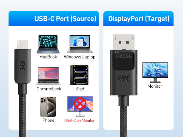 Thunderbolt 4 to Displayport 2.1 cable