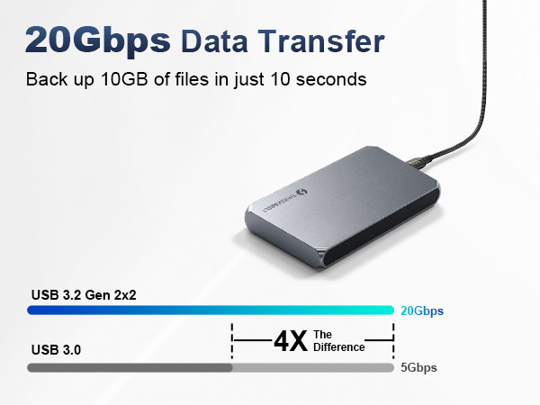 usbc extension cable