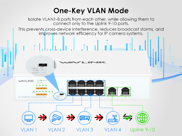 WAVLINK 10-Port Full Gigabit Switch with 8 PoE+