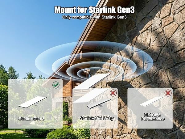 Gen 3 Mount-Black
