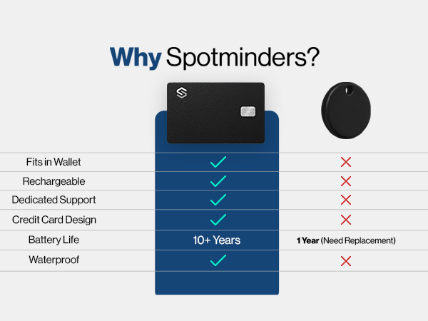 Spotminders comparison chart
