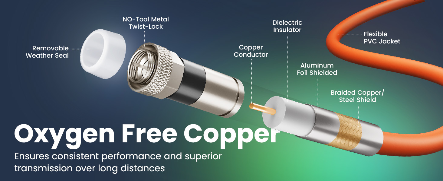 Oxygen Free Copper Ensures consistent performance and superior transmission over long distances