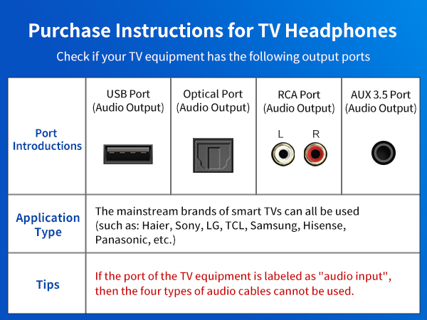 Skyaudio Wireless Headphones for TV Watching