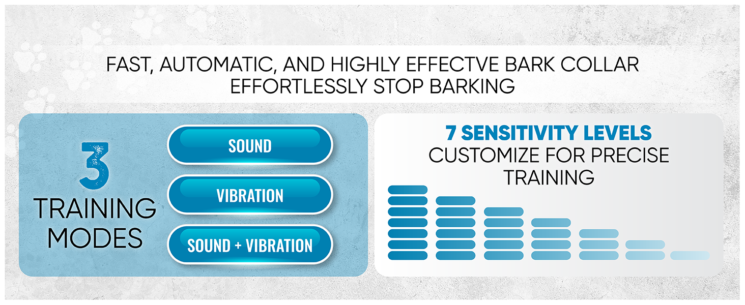 Training Modes &amp;amp; Levels