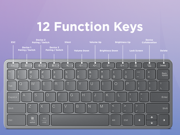 Lenovo Multi-Device Wireless Bluetooth Keyboard - Functions