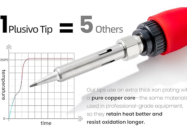 digital soldering iron with 5 solder tips, soldering wire, desoldering pump
