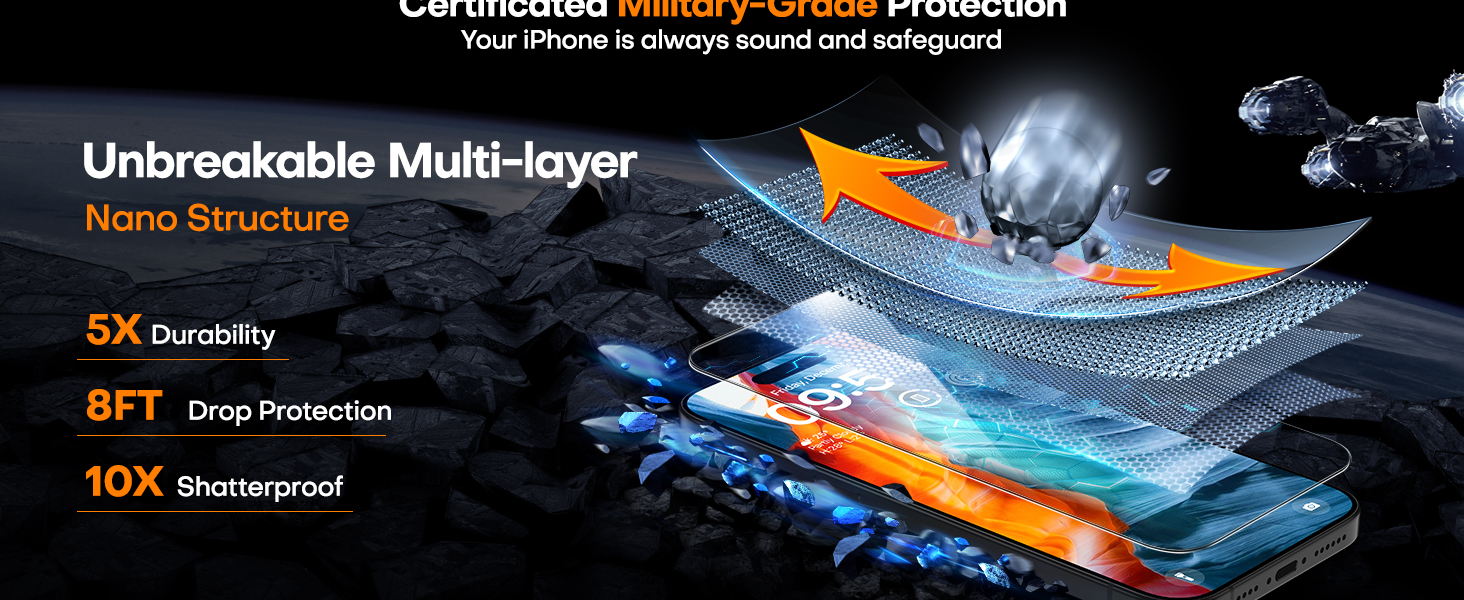 iPhone 15 Pro Max screen protector
