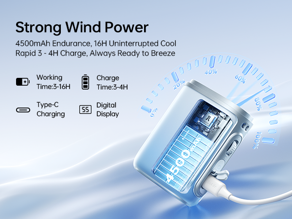 Text reads: 'Strong Wind Power, 4500mAh Endurance, 14H Uninterrupted Cool, Rapid 3-4H Charge, Always Ready to Breeze' with icons showing Working Time:5-14H, Charge Time:3-4H, Type-C Charging, Digital Display.