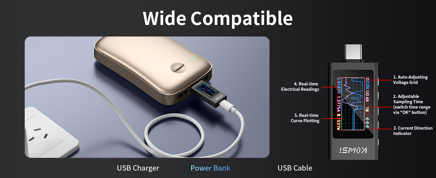 usb c meter