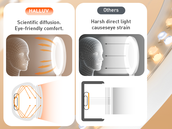 Selfie light with scientific diffusion delivers soft, eye-friendly light
