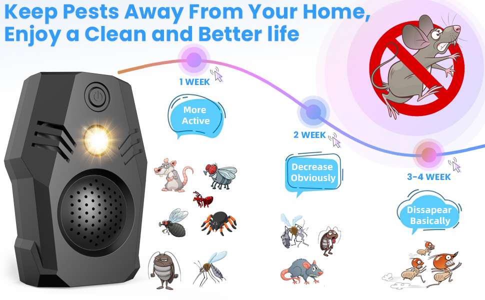 Mice Rodent Repeller