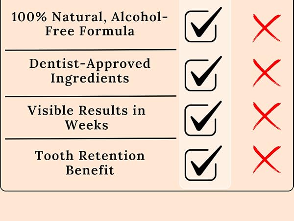 gum disease, the goodbye company gum disease, good company gum disease