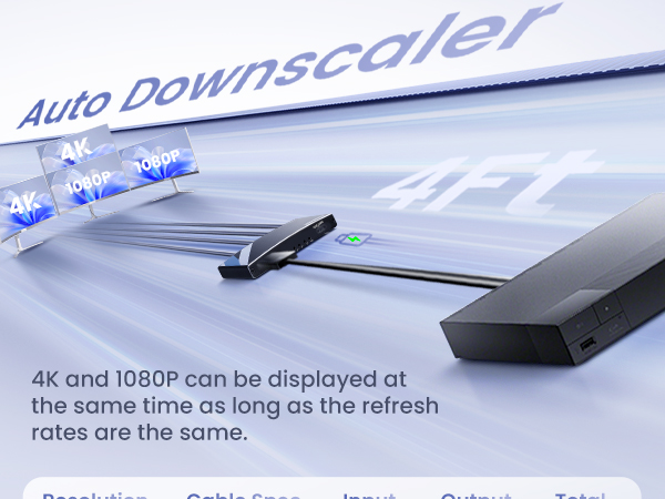auto downscaler