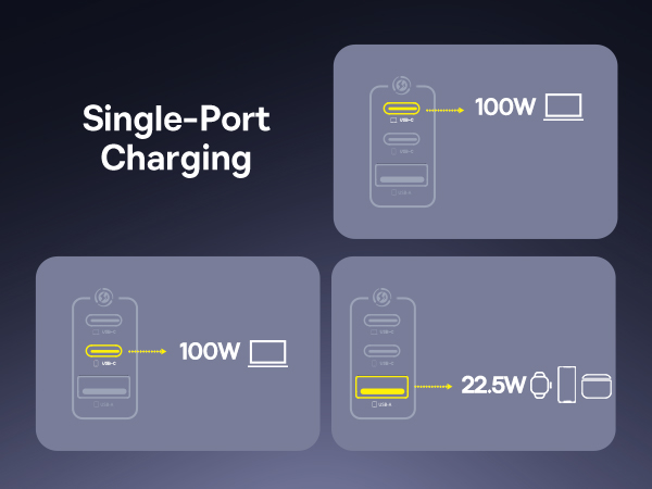 100w usb c charger
