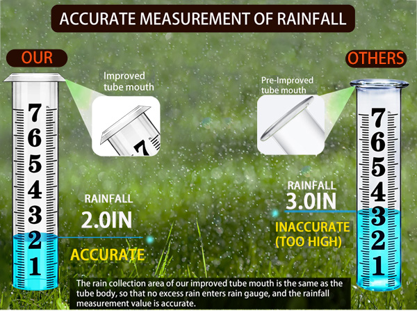 Rain Gauge