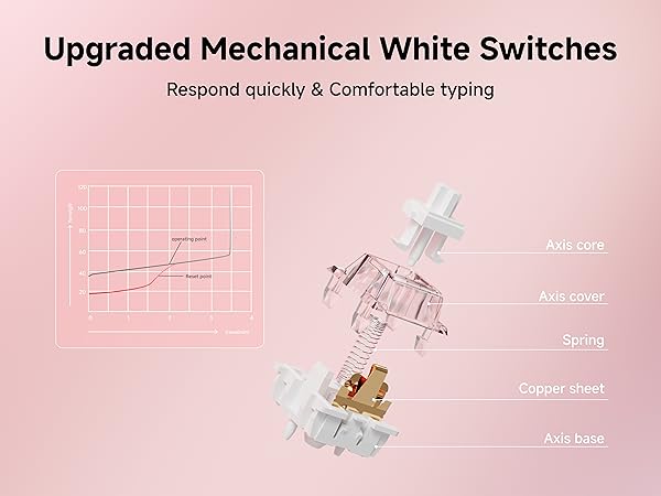 waterproof keyboard silent keyboard matcha keyboard sage green keyboard