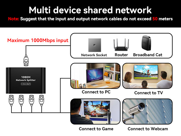 multi device shared network