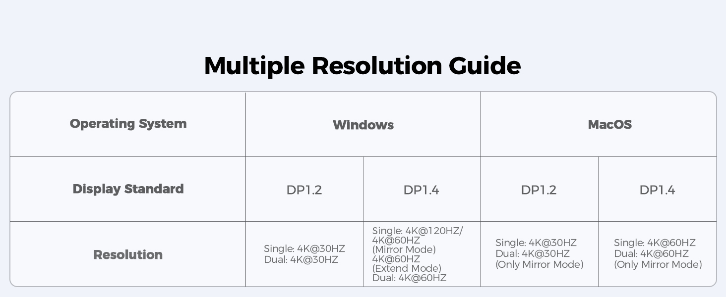 Multiple Resolution Guide