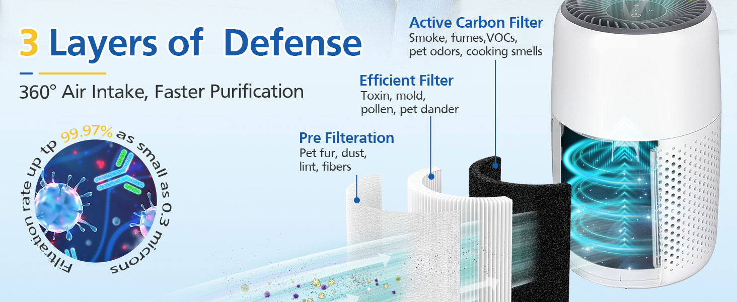 Core mini replacement filter