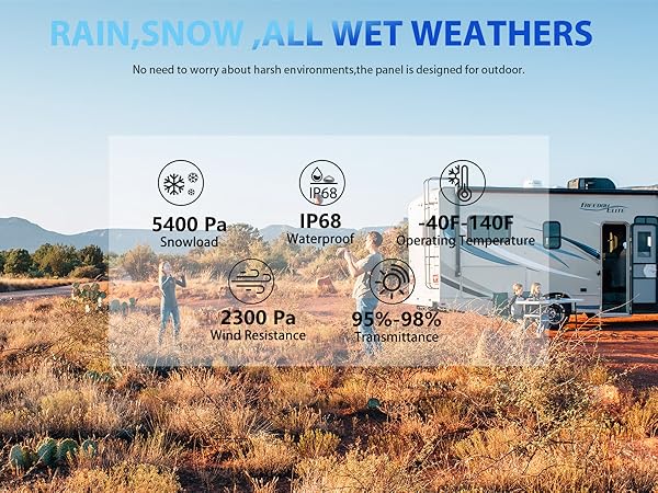 solar powered trickle charger for car