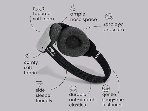 every details of the manta slim sleep mask engineered for your comfort