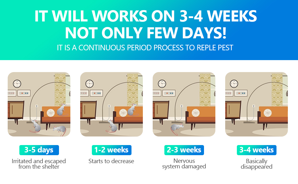 It needs 3-4 weeks to repellent the pests